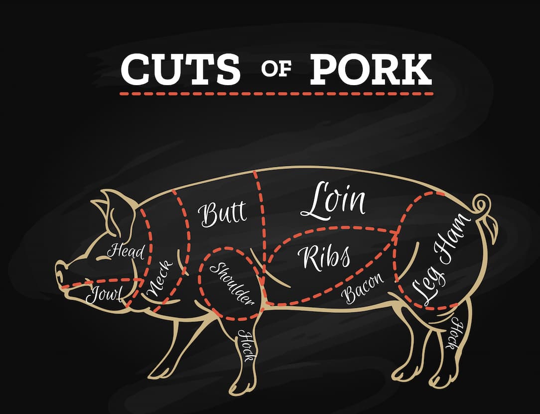 Pork Internal Temp At What Temperature is Pork Done?